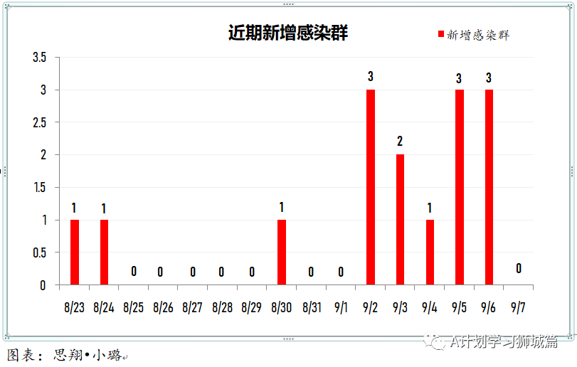 疫情调查人口_疫情调查(3)