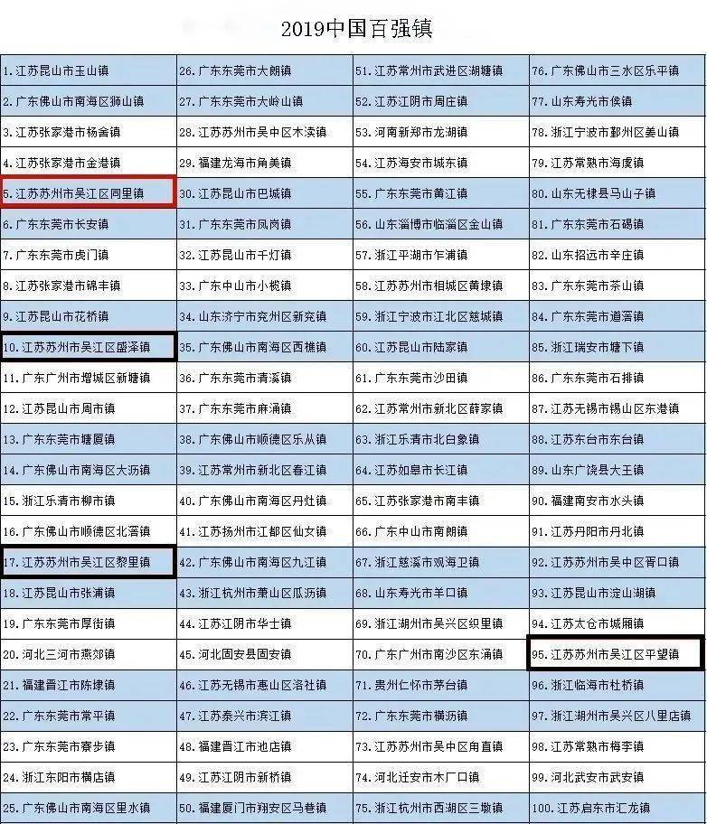 2021年滕州市各乡镇gdp_2021年1 4月温岭市各镇 街道 经济发展主要指标