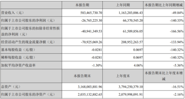 游资|太惨了！昨天吃到“天地板”，今天遭遇“一字板”跌停，游资出逃超1.6亿元，来看看到底发生了什么？