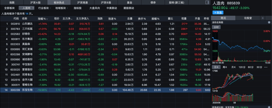 猪肉|美国人造肉公司来中国建厂了！牛肉猪肉鸡肉都有，你会买单吗？
