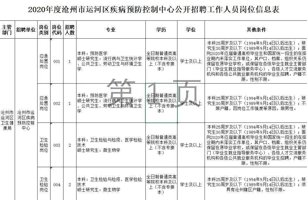 盐山人口_河北省一县级市,总人口超40万,名字是皇帝所赐(3)