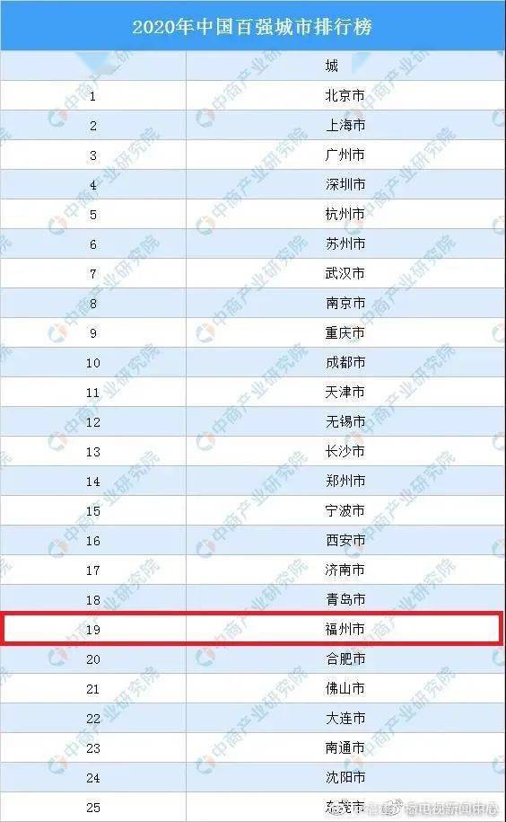 莆田的gdp排行_莆田各县区GDP排名,哪家最强