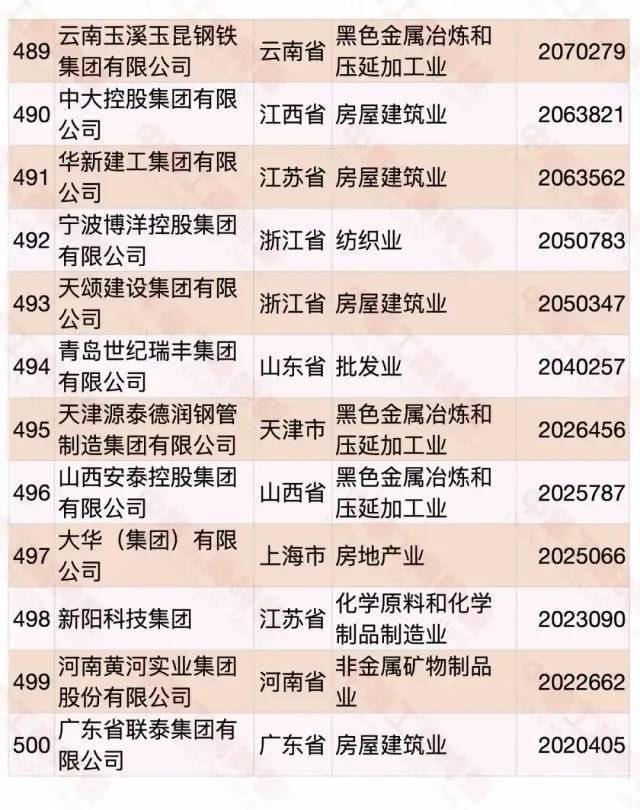 江西民營企業(yè)500強(qiáng)名單大全有哪些？[完整榜單]正邦集團(tuán)有限公司、晶科能源有限公司很不錯(圖52)