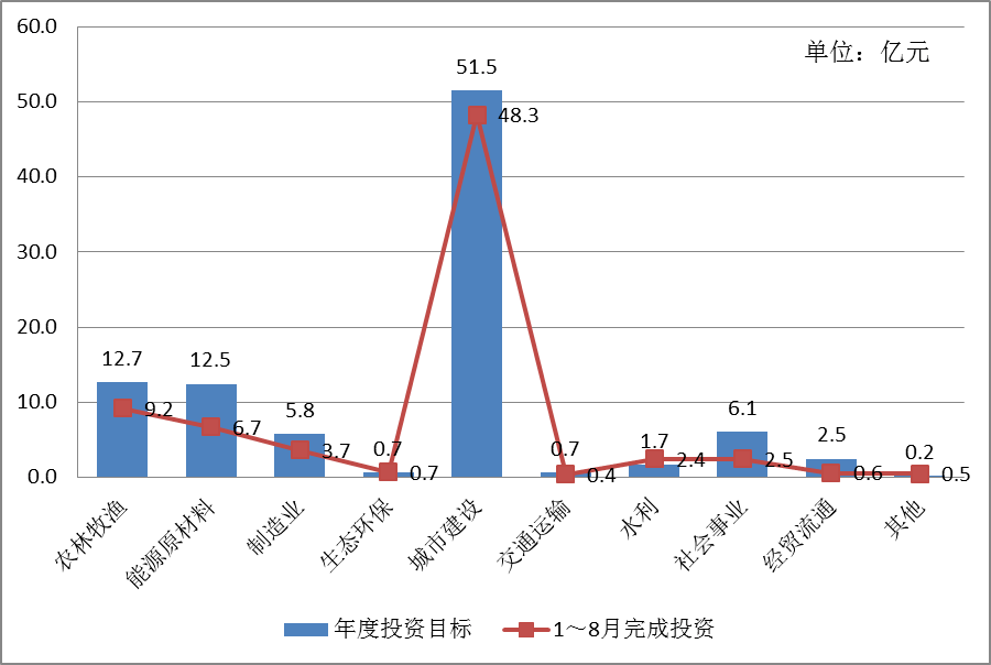 2020黔西县GDP_黔西县水西公园图片