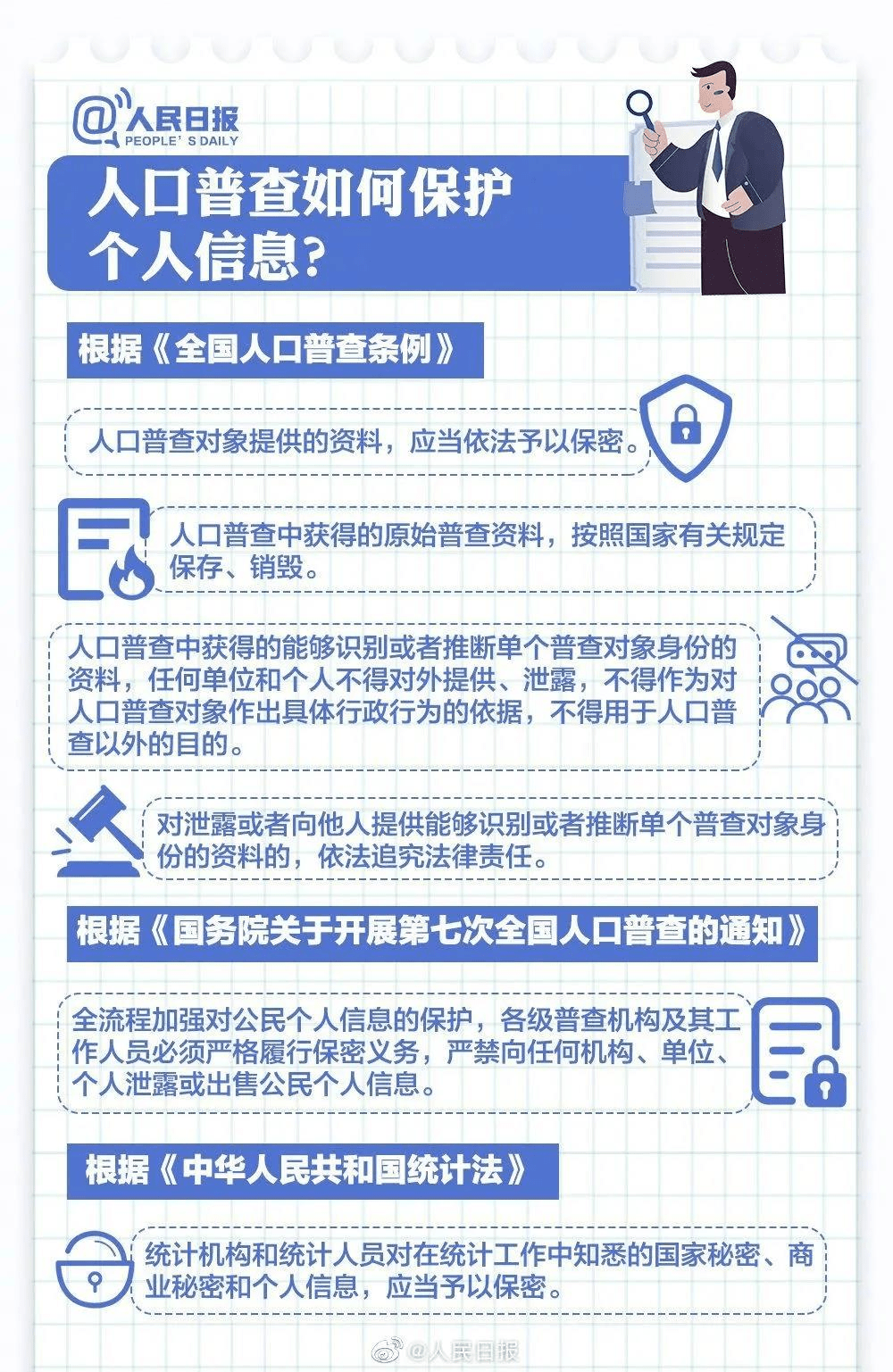 人口普查员的补助费谁出_人口普查员证(2)