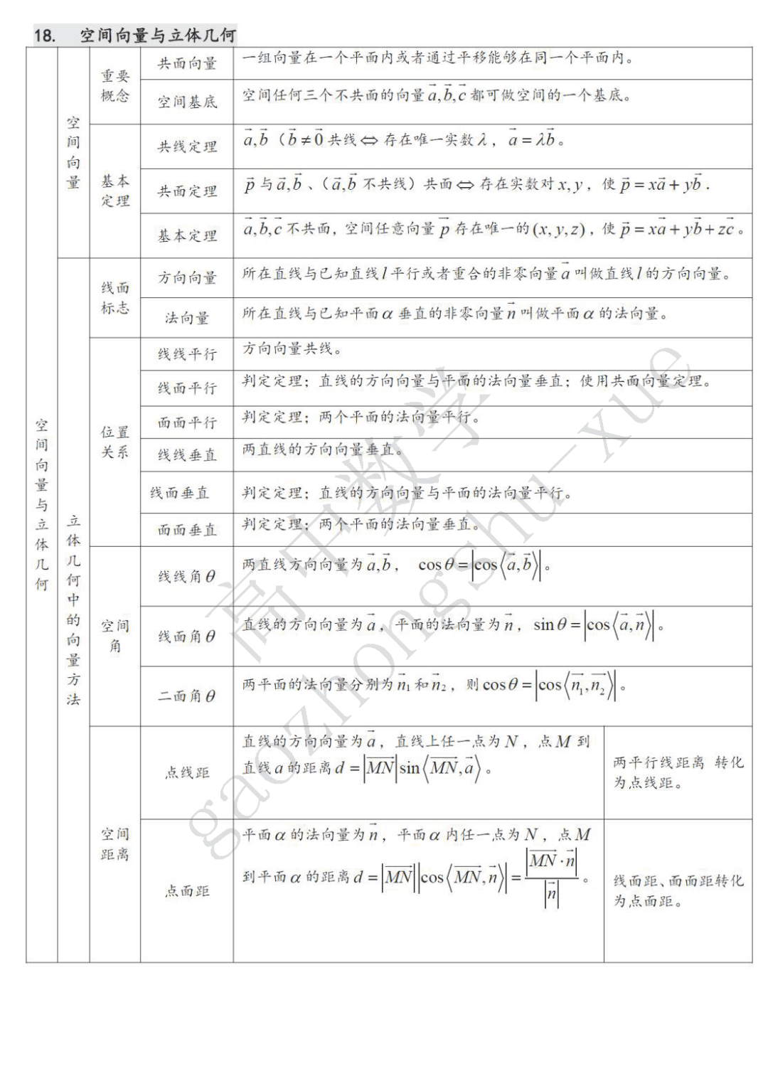 摄图|高中数学| 22张表格覆盖高中三年考试重点难点！（可下载打印）