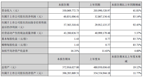企业营业收入都计入GDP吗_企业营业执照(2)