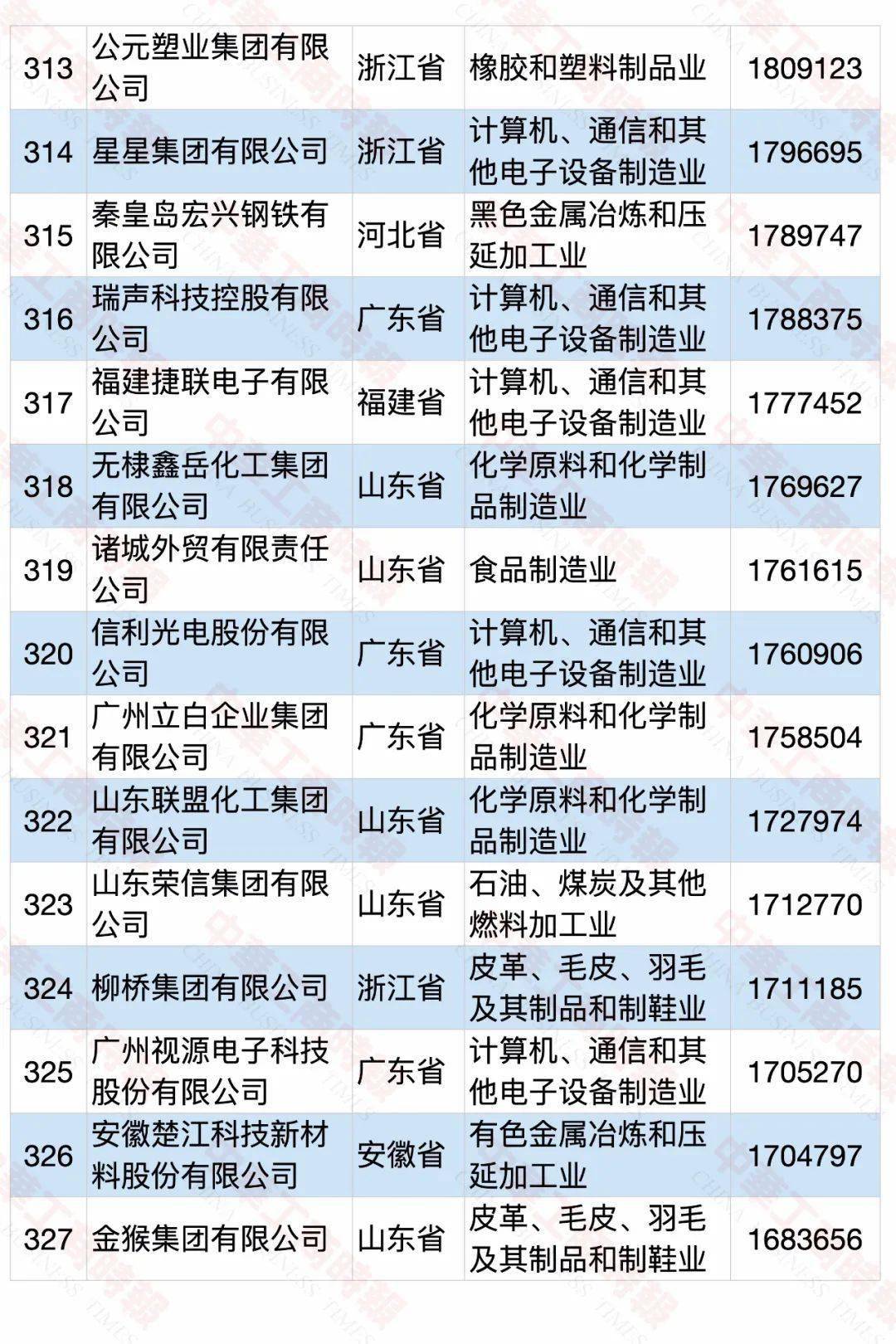 大连2020gdp企业纳税_重磅 2020年台州纳税百强企业榜单出炉