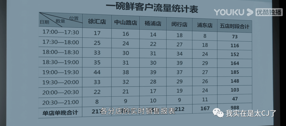 门店|终于有职场剧敢说这话了