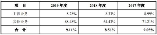 2019年|药易购4年现金流远逊净利还数据打架 销售劣药3遭罚