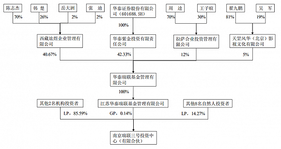 太阳鸟|未解禁先抛25.08%减持计划，亚光科技股东为何急不可待套现？