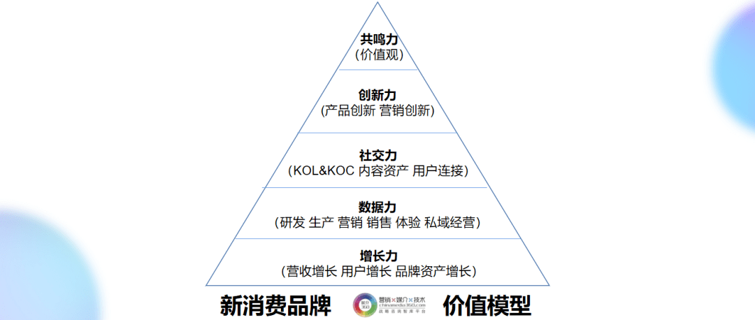 喜茶人均消费_中国人均水果消费支出