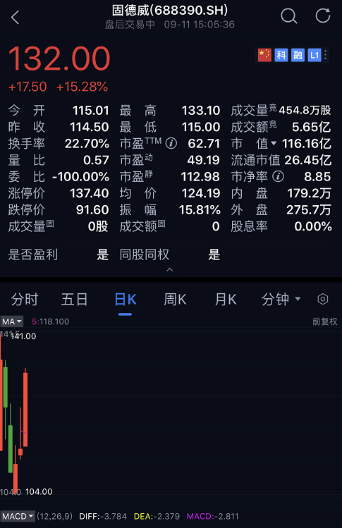 阳光电源股票视频评论 2e423ad354004cf1a50bc06c30b1fc06.png