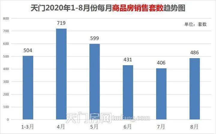 天门2020年gdp是多少_南方观察 2020年深圳四区GDP增速过5 ,总量第一又是TA