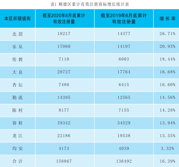 2020顺德各镇gdp_顺德各镇地图