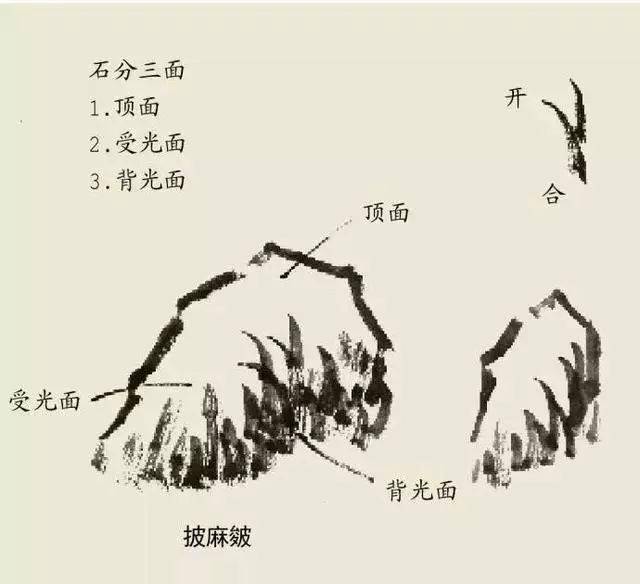 国画教程山石的画法