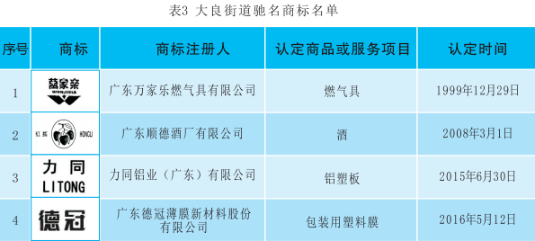 顺德大良gdp2020_厉害了,顺德人 你值得拥有更好(2)