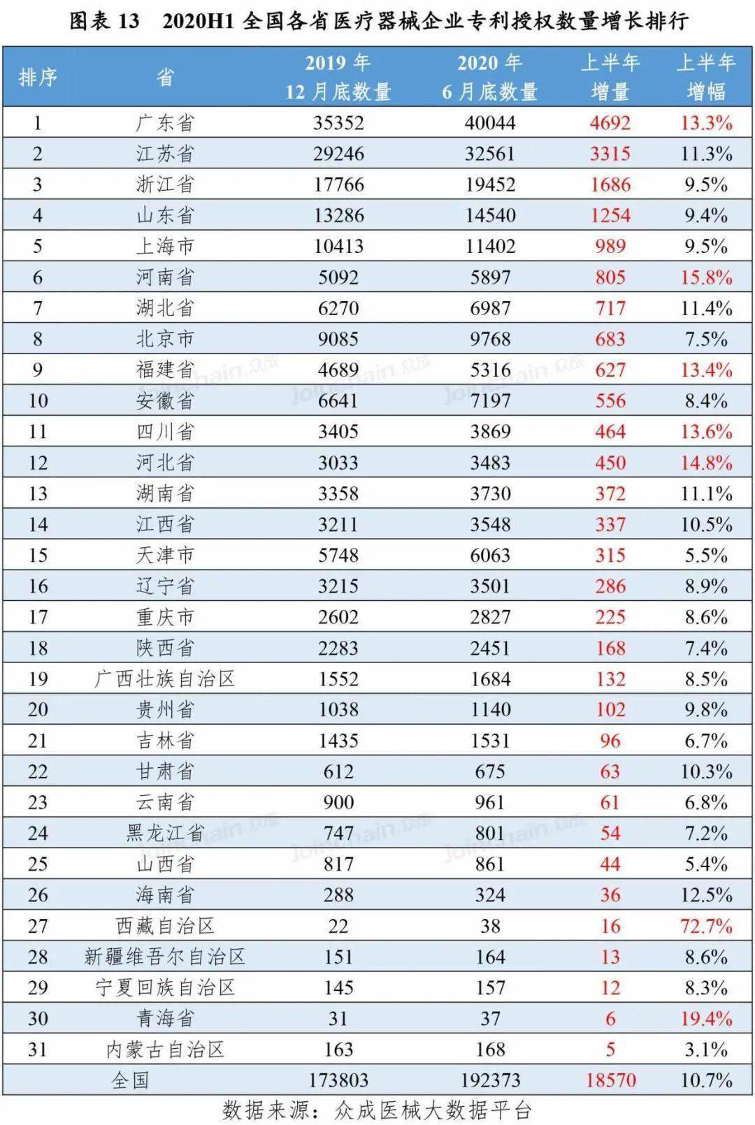 医疗器械gdp是哪些企业_医疗器械(2)