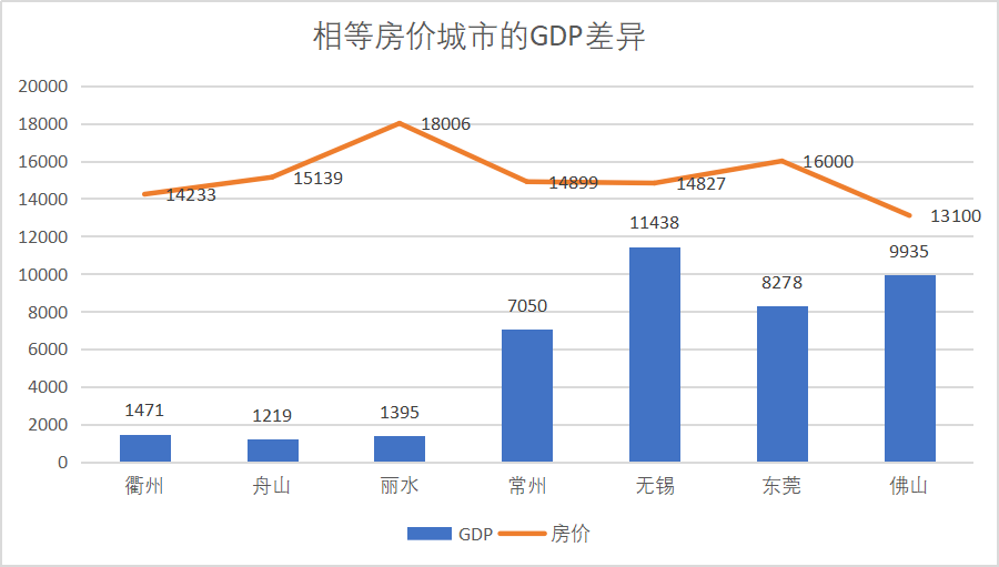 东莞pk常州GDP_中国到底强在哪 西方想不明白,俄专家从3个方面分析原因(3)