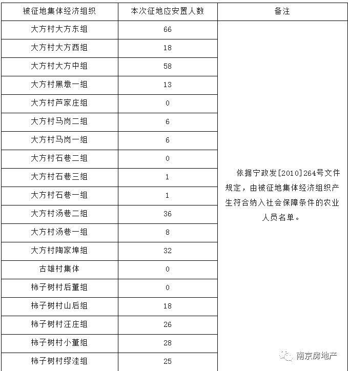 农村拆扦人口赔偿标准_农村别墅