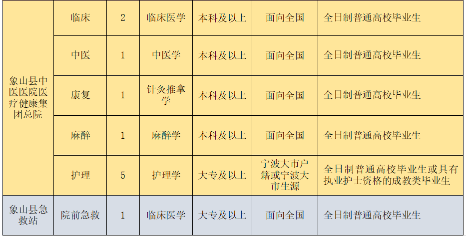 2020赣州各县常住人口_赣州各县分布图(3)