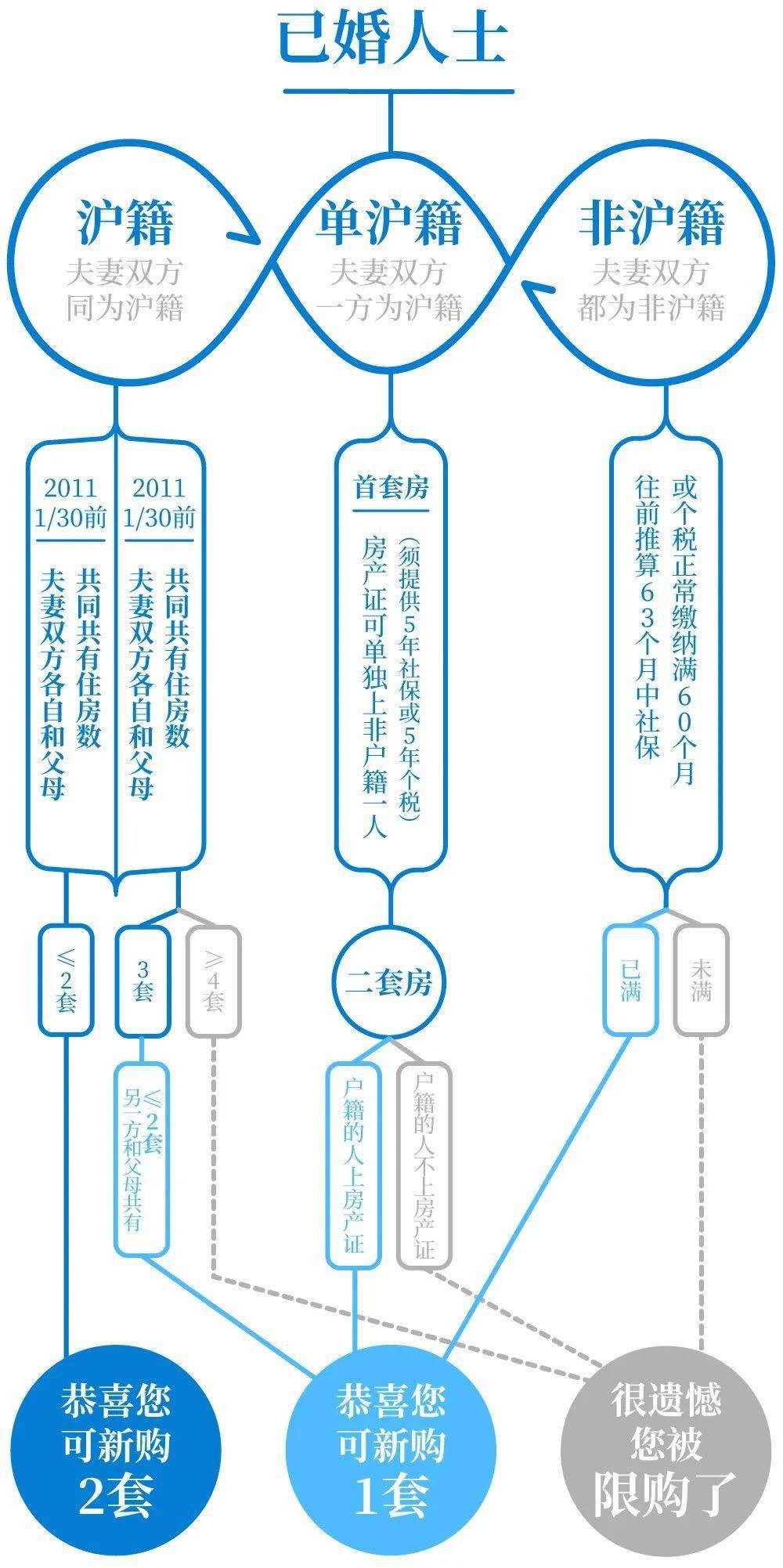 上海人口2020_上海人口(2)