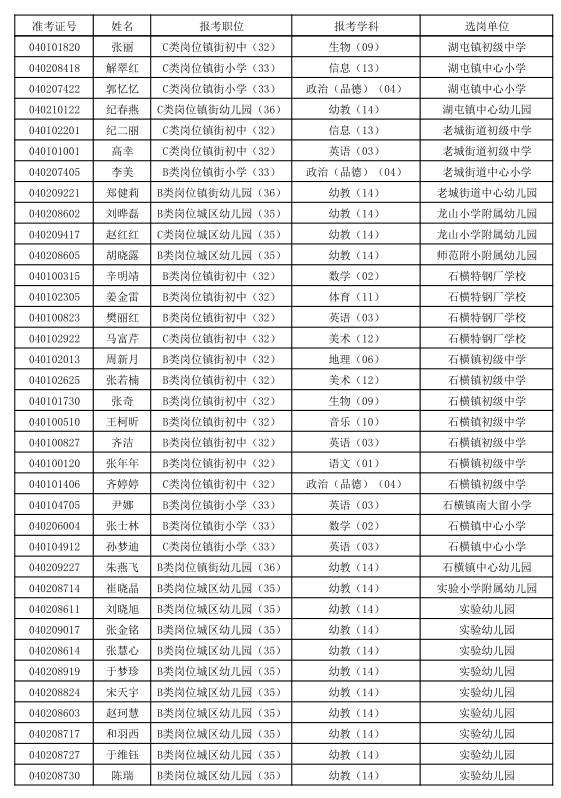 肥城招聘教师_2019年肥城公开招聘教师 5月3日开始报名(3)