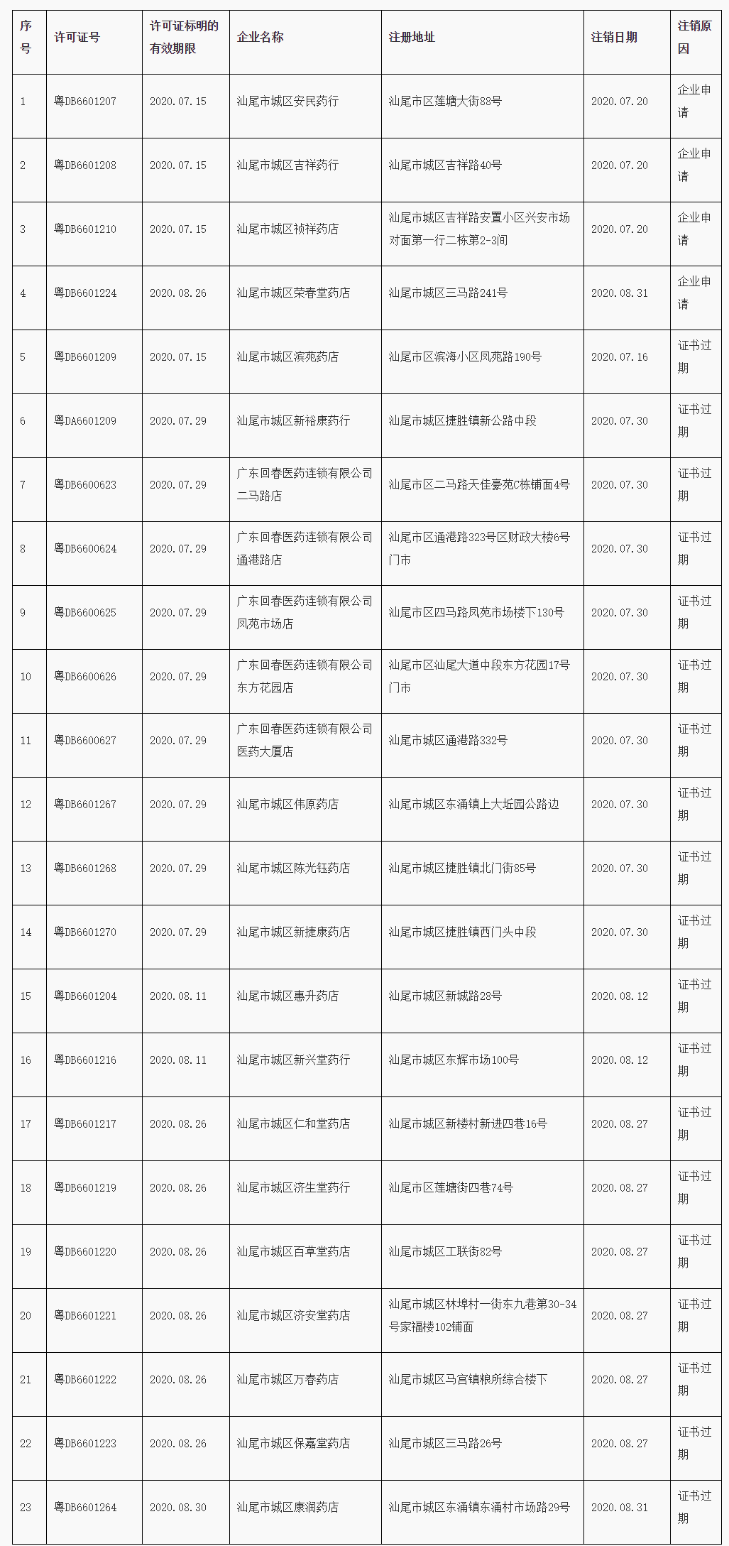 新乡多人口阶梯电网上申请_新乡医学院(3)