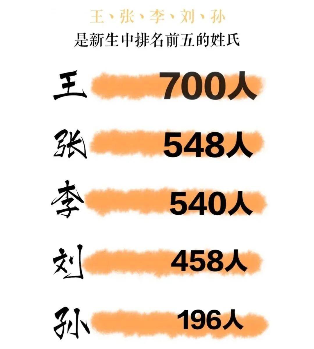 2020年|来自26个民族，女生占比七成 山师大2020年本科新生大数据来啦