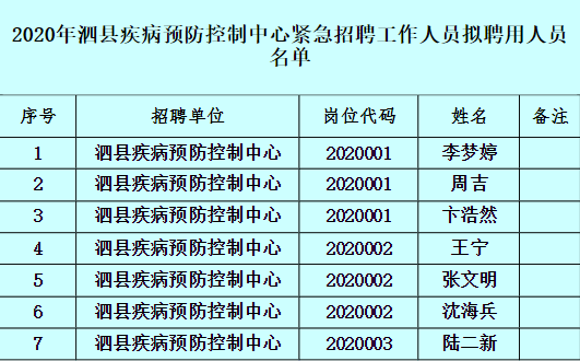 泗县人口排名_泗县地图