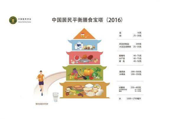 疾病|【优秀作品1】这些科普作品棒棒哒！一起来围观吧~