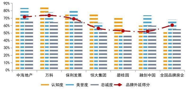 中国地产2020排名_龙光地产排名2020排名