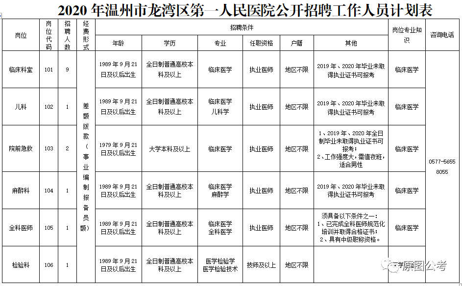 2020温州中心人口_温州各区人口