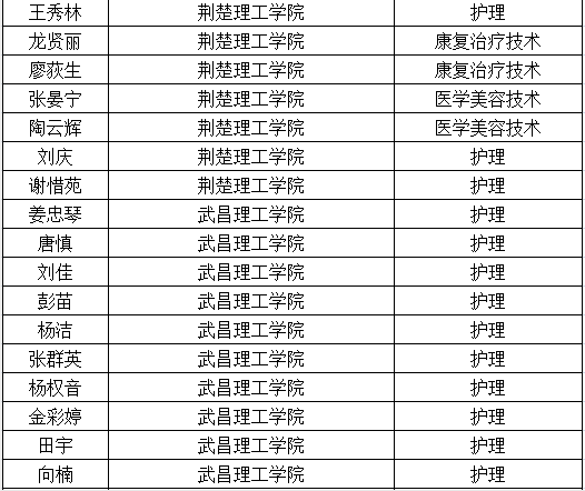 天津专升本学校实力排行榜揭晓：优秀教育质量彰显排名