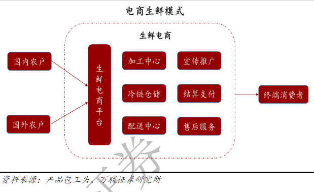 巨头|骑手与时间搏命背后，还有一场巨头流量争夺大戏