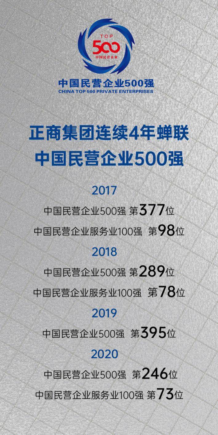 企业|正商集团连续4年蝉联中国民营企业500强