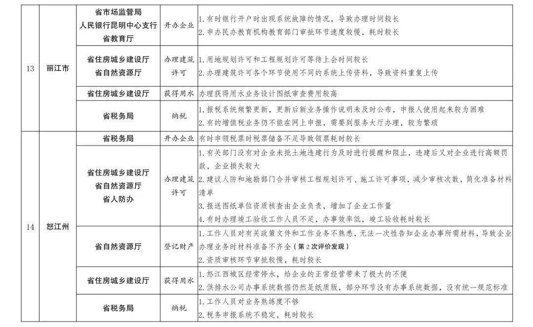 大理鹤庆2020上半年G_云南大理白族鹤庆美女