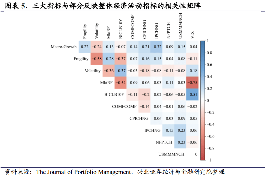 风险溢价可以用gdp_如何获取宏观经济中的风险溢价