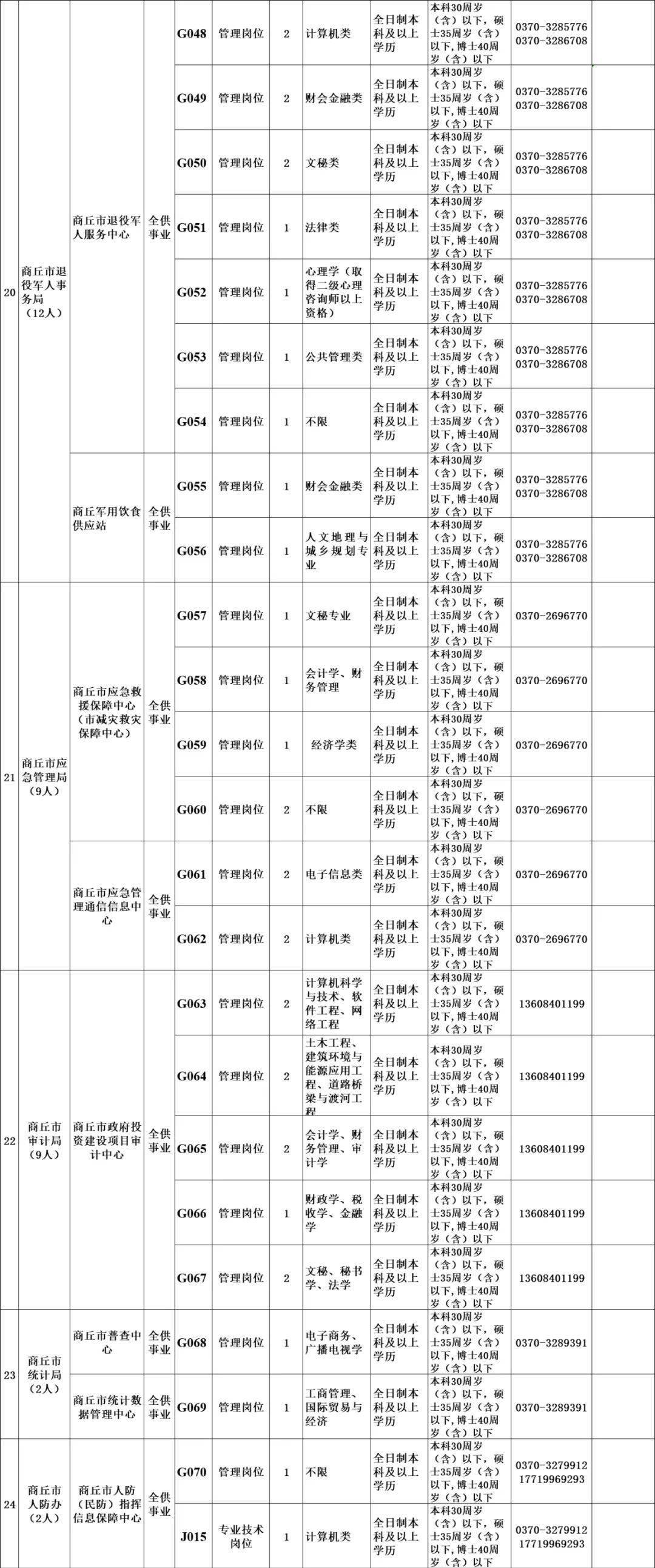 商丘市多少人常住人口_商丘市人口概况