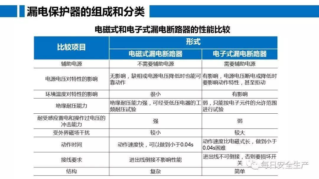 工人误操作,配电箱瞬间爆炸,人直接没了……
