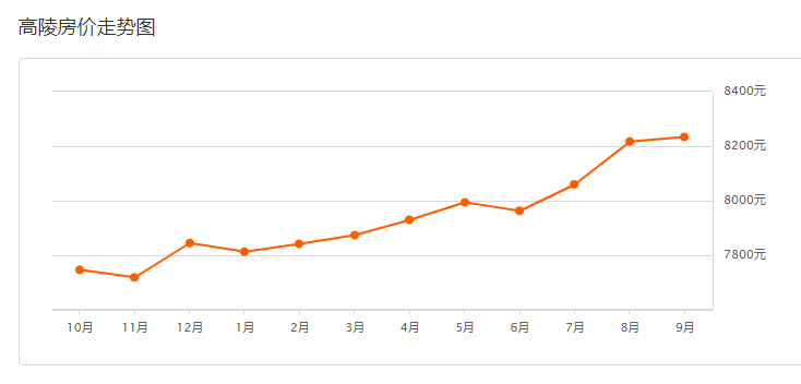 鄠邑区gdp负增长_重磅 2018年鄠邑区GDP出炉(2)