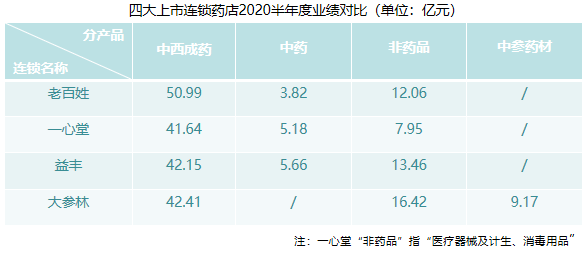 2020连锁药房排名_2020连锁药店行业市场现状与发展趋势分析