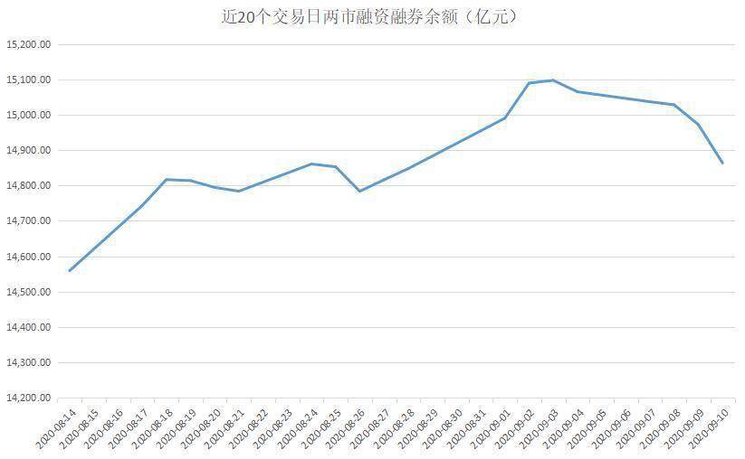 资金|揭秘本周聪明钱｜“抱团联盟”放手这类股；融资客借调整抓紧“拣便宜”！