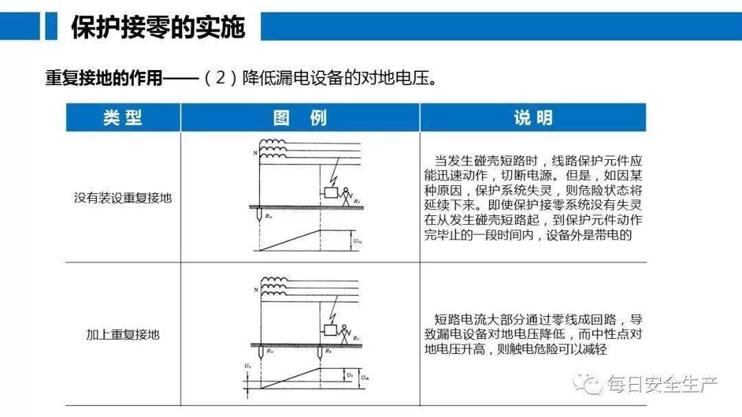 工人误操作,配电箱瞬间爆炸,人直接没了……