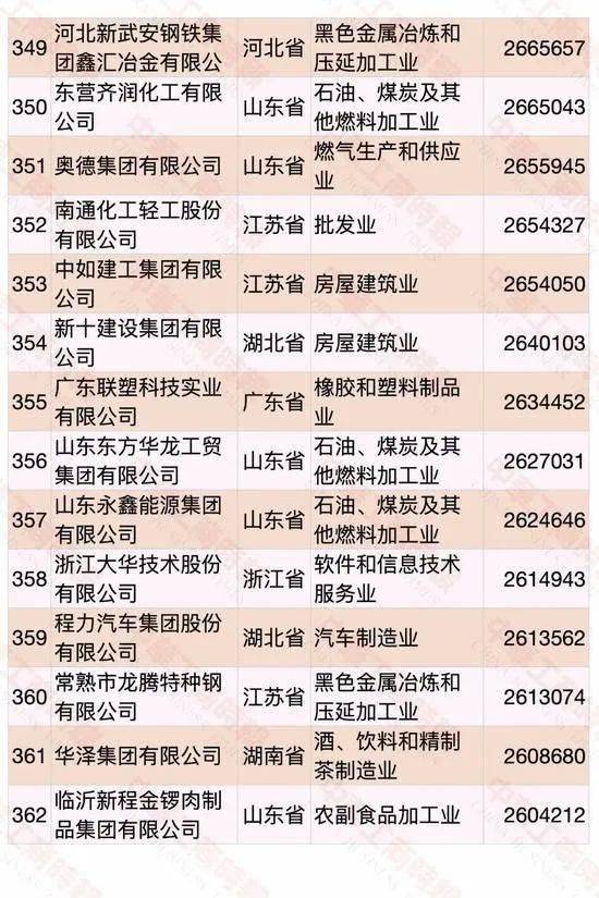 遼寧民營企業(yè)500強(qiáng)名單大全有哪些？[完整榜單]大連萬達(dá)集團(tuán)股份有限公司遍布全國(圖34)