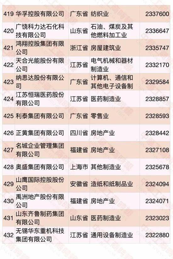 遼寧民營企業(yè)500強(qiáng)名單大全有哪些？[完整榜單]大連萬達(dá)集團(tuán)股份有限公司遍布全國(圖39)