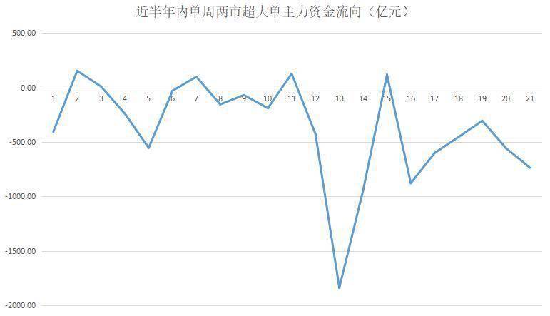 资金|揭秘本周聪明钱｜“抱团联盟”放手这类股；融资客借调整抓紧“拣便宜”！