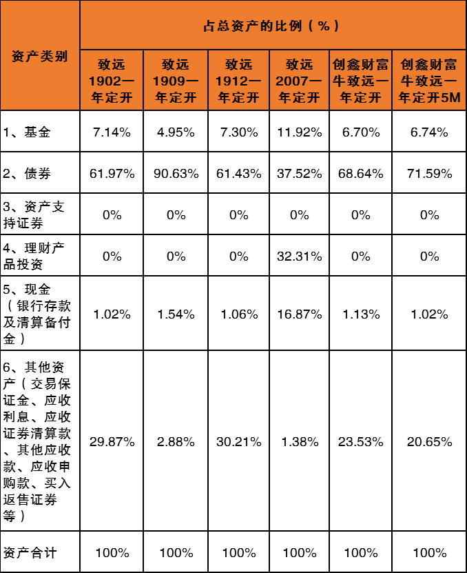 组合情况3理财产品过往业绩不代表其未来表现,不等于理财产品实际收益