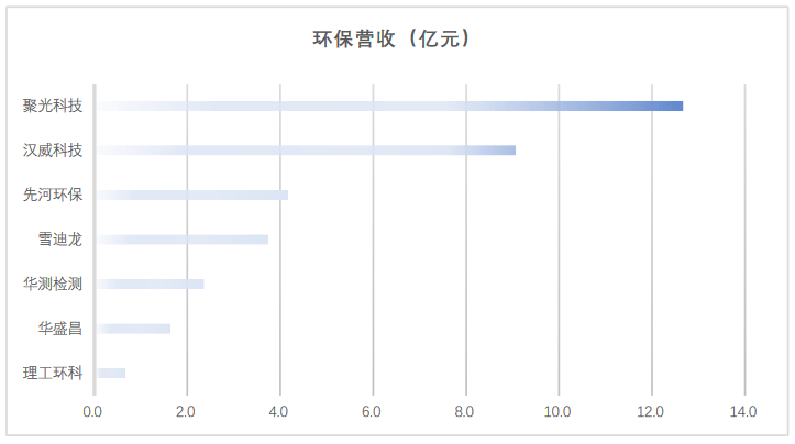 环境监测公司排名_环境监测公司的图片(2)