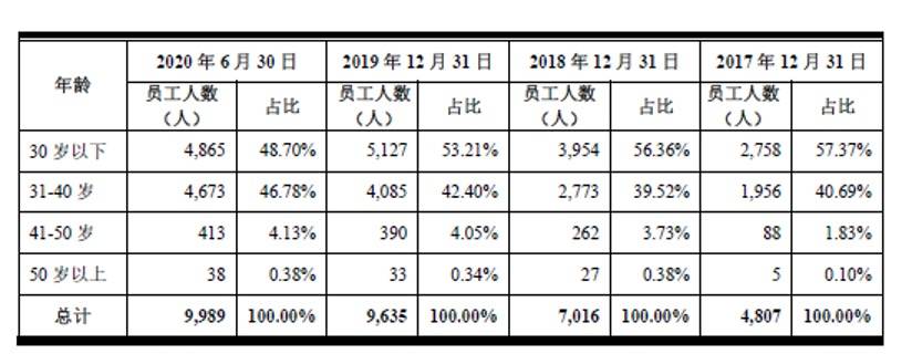 招股书|10组数字 看懂京东数科超400页招股书